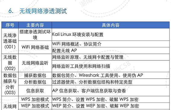 無線網絡滲透測試