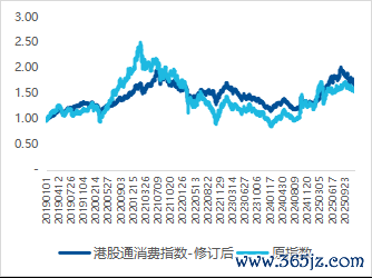 图：指数改良前后历史事迹对比